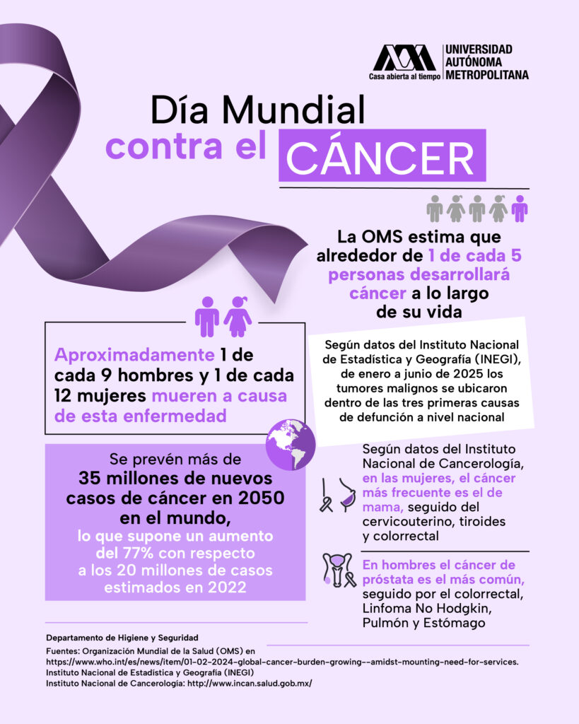 Cáncer1